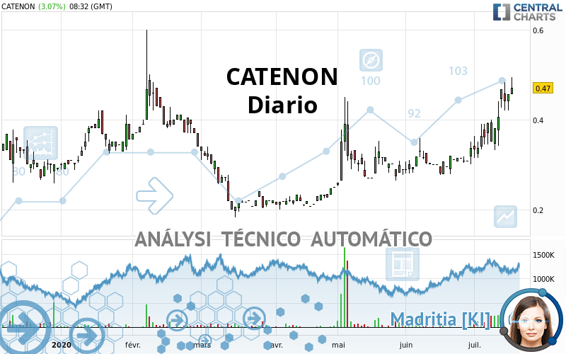 CATENON - Diario