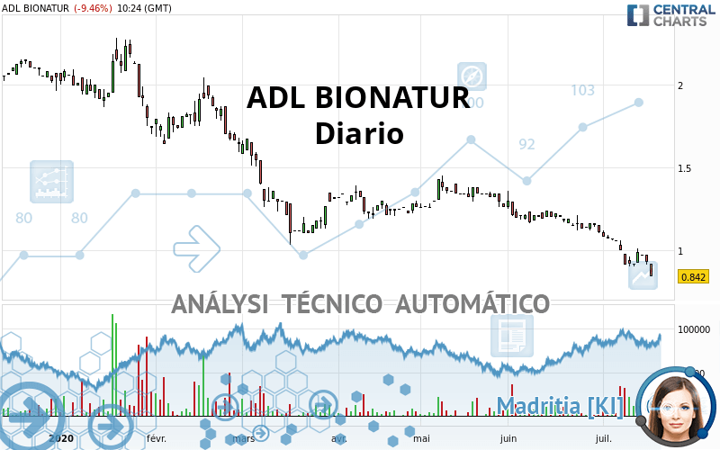 ADL BIONATUR - Diario