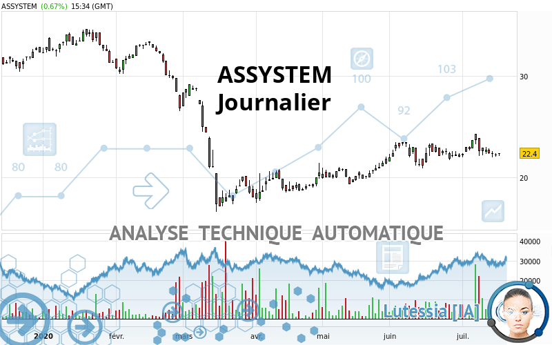 ASSYSTEM - Journalier