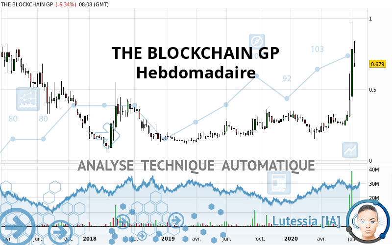 THE BLOCKCHAIN GP - Hebdomadaire