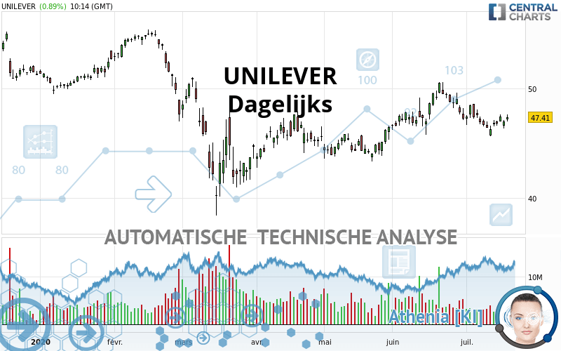 UNILEVER - Journalier