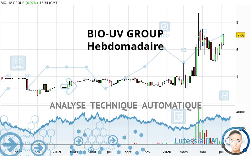 BIO-UV GROUP - Settimanale