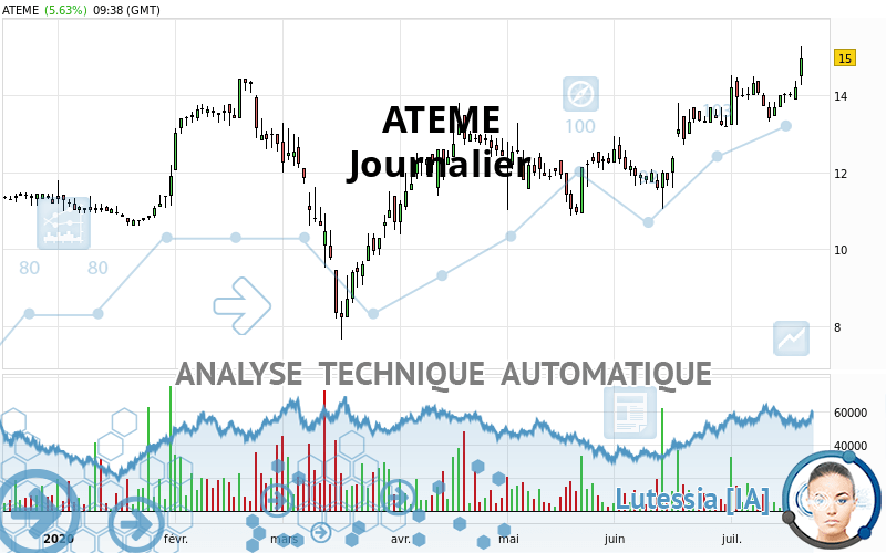 ATEME - Journalier