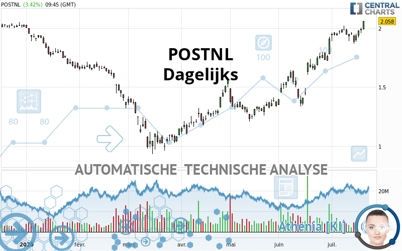 POSTNL - Dagelijks