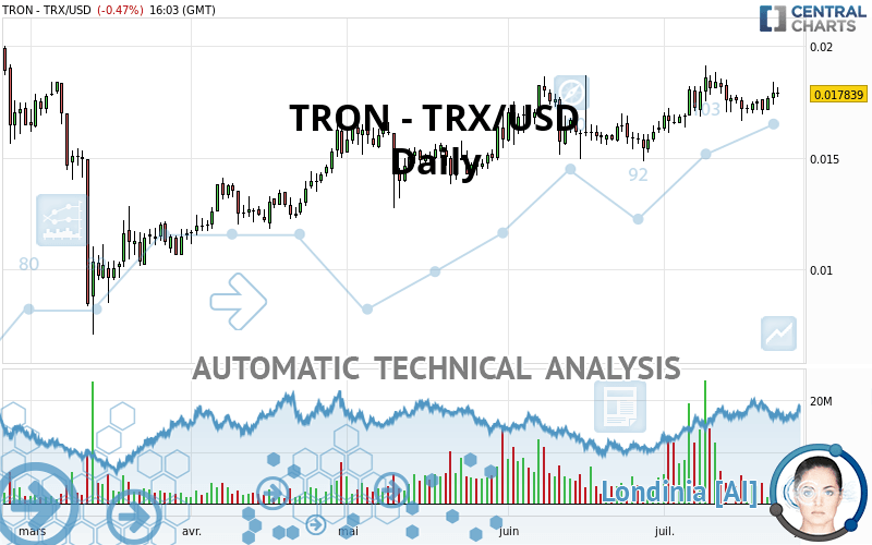 TRON - TRX/USD - Daily