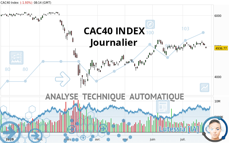 CAC40 INDEX - Journalier