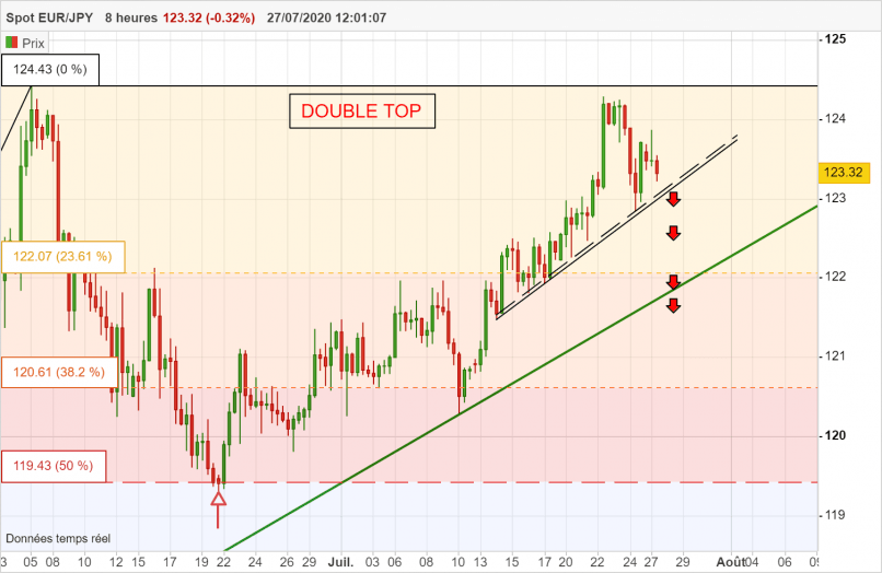 EUR/JPY - 8 Std.