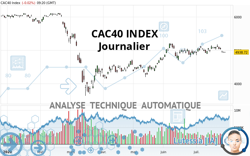 CAC40 INDEX - Journalier