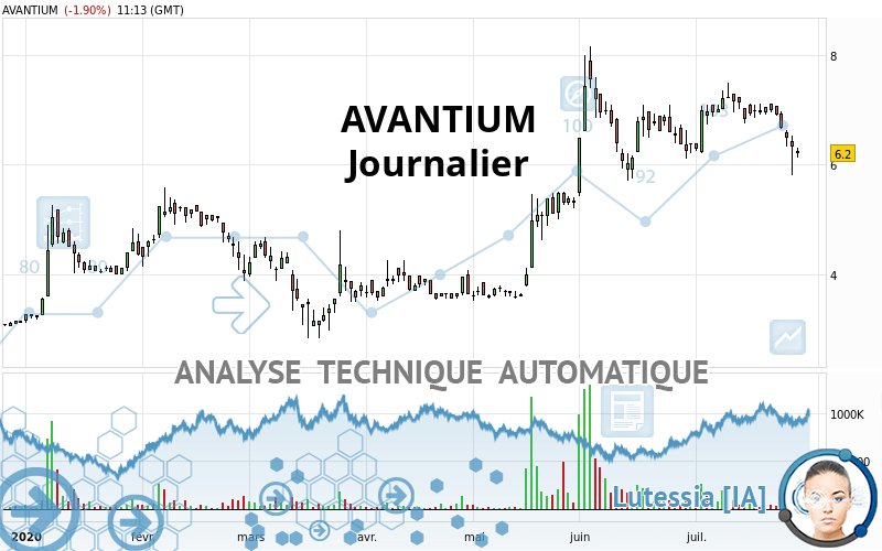 AVANTIUM - Journalier