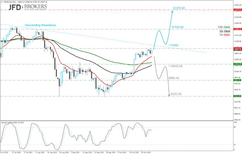 DAX40 PERF INDEX - Daily