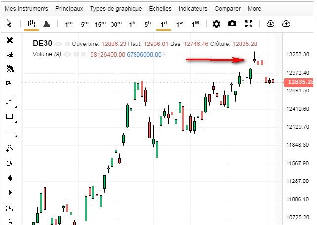 DAX40 PERF INDEX - Journalier