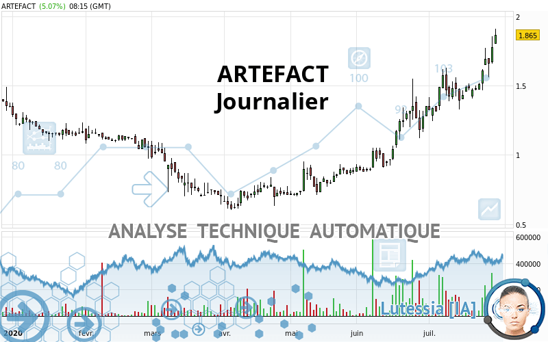 ARTEFACT - Daily