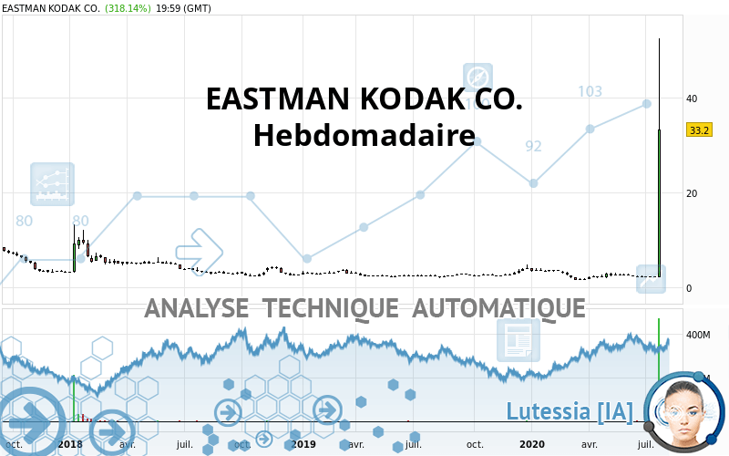 EASTMAN KODAK CO. - Settimanale