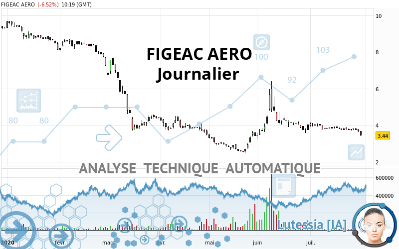 FIGEAC AERO - Daily