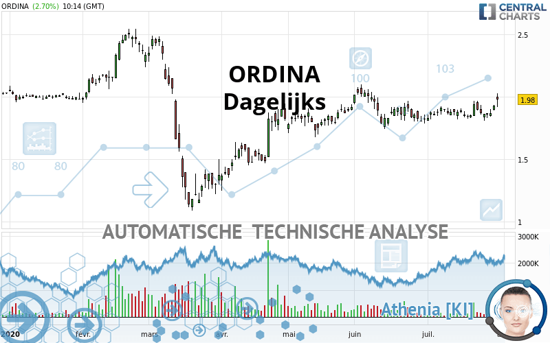 ORDINA - Dagelijks