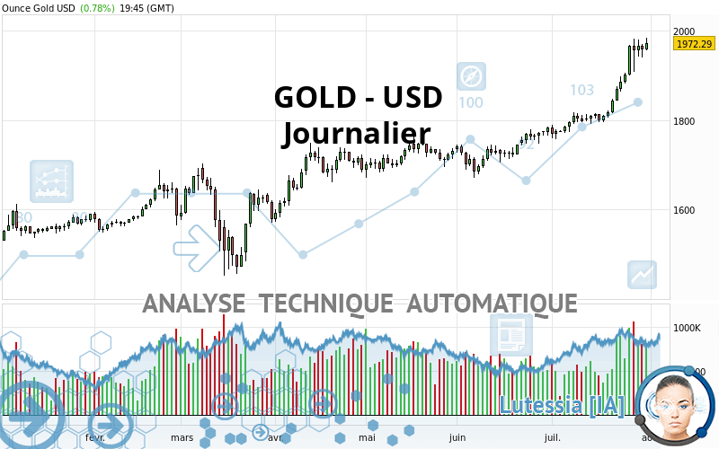 GOLD - USD - Journalier