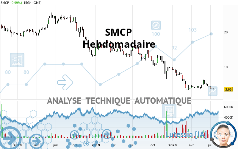 SMCP - Hebdomadaire