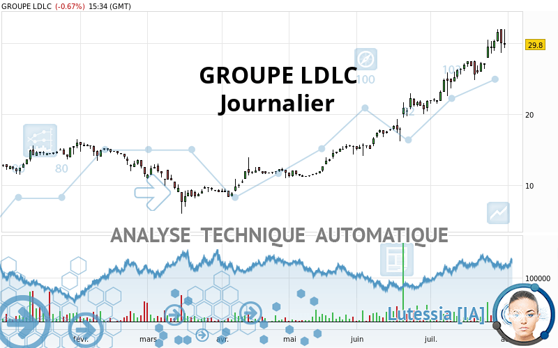 GROUPE LDLC - Journalier