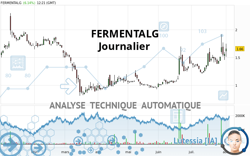 FERMENTALG - Journalier