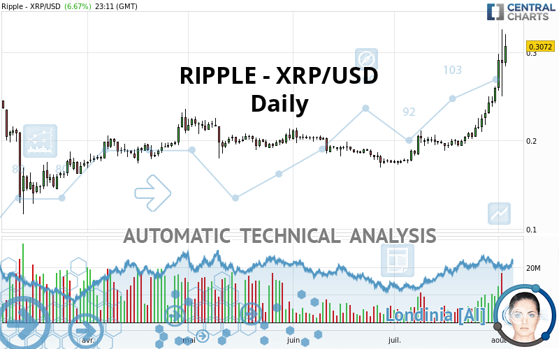 RIPPLE - XRP/USD - Journalier