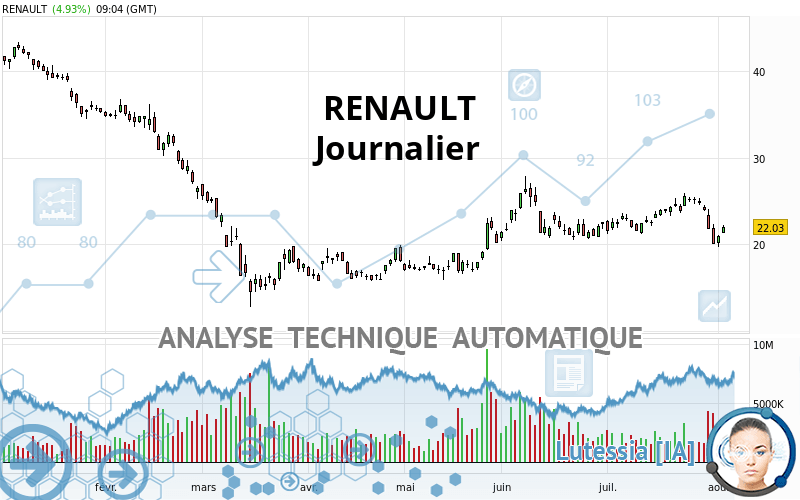 RENAULT - Journalier