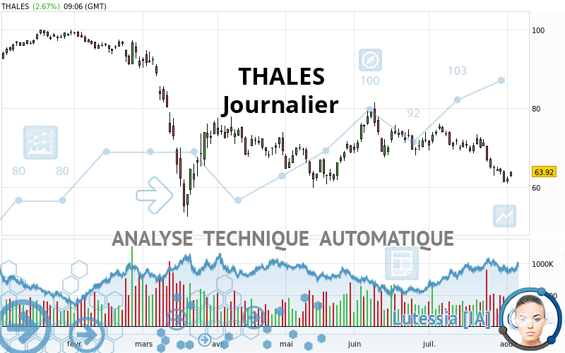 THALES - Journalier