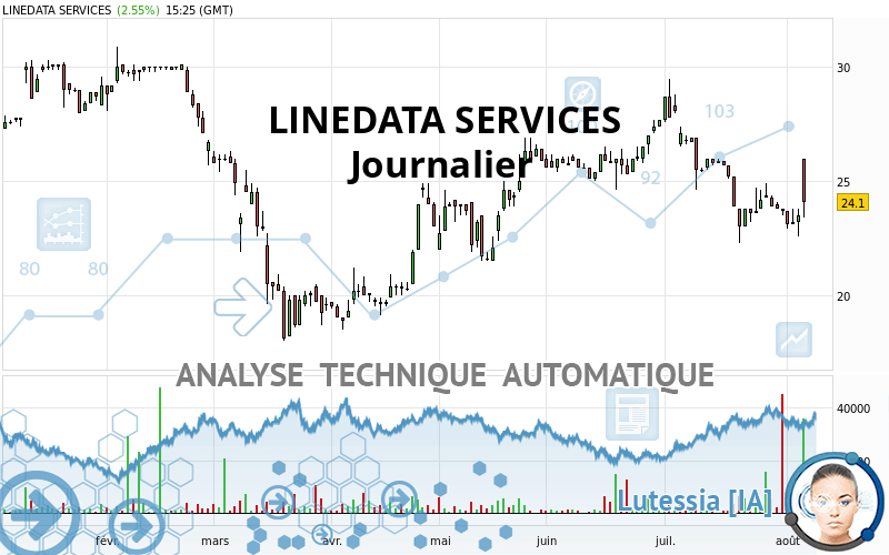 LINEDATA SERVICES - Diario