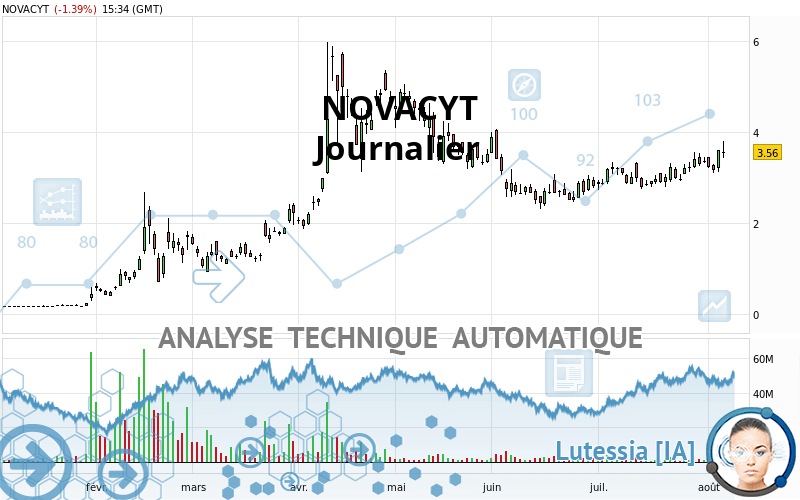 NOVACYT - Journalier