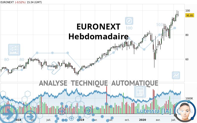 EURONEXT - Semanal