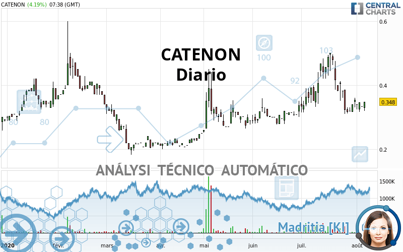 CATENON - Giornaliero
