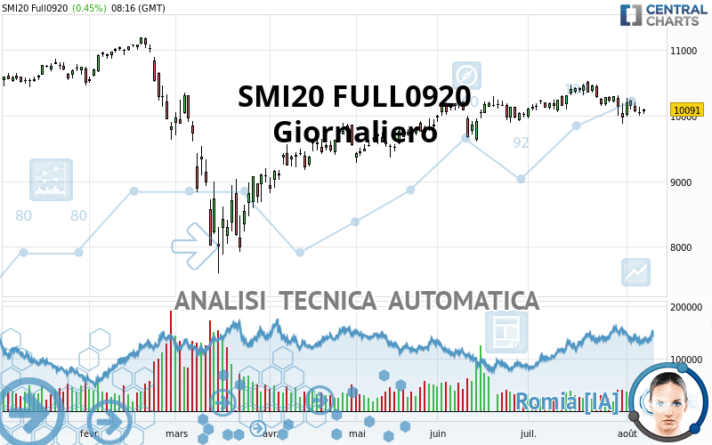 SMI20 FULL0624 - Giornaliero