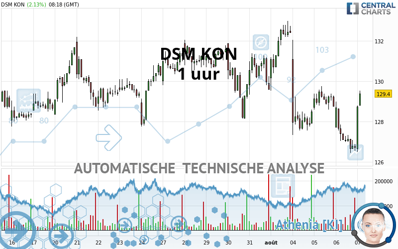 DSM KON - 1 uur