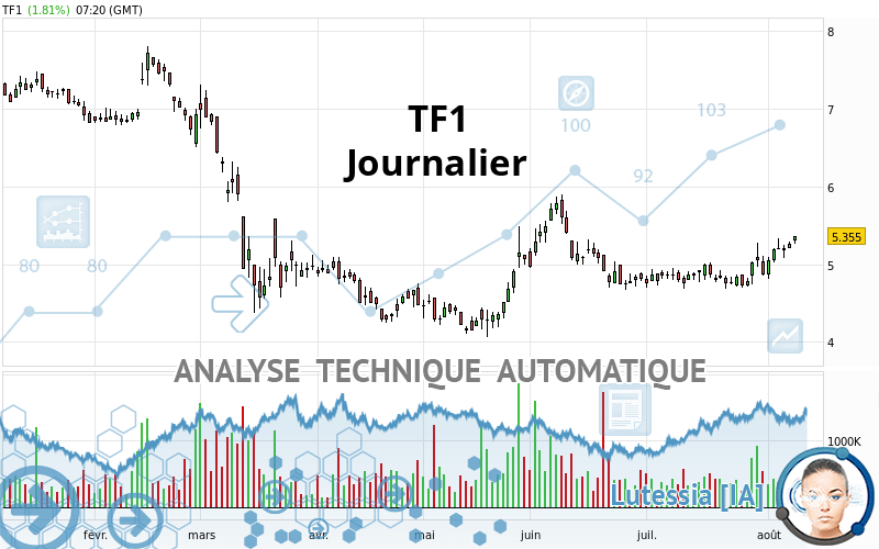 TF1 - Giornaliero