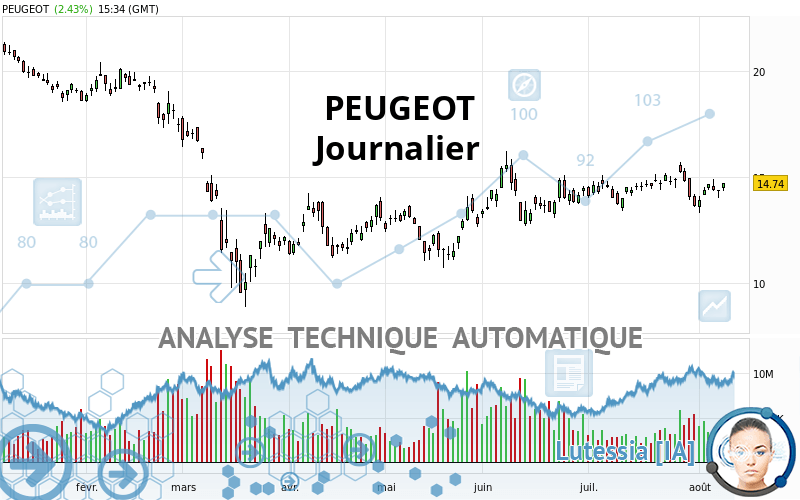 PEUGEOT - Daily