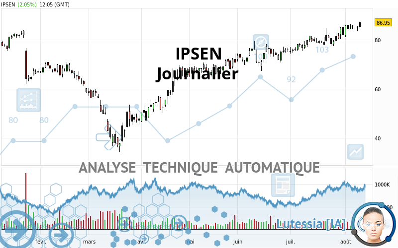 IPSEN - Journalier