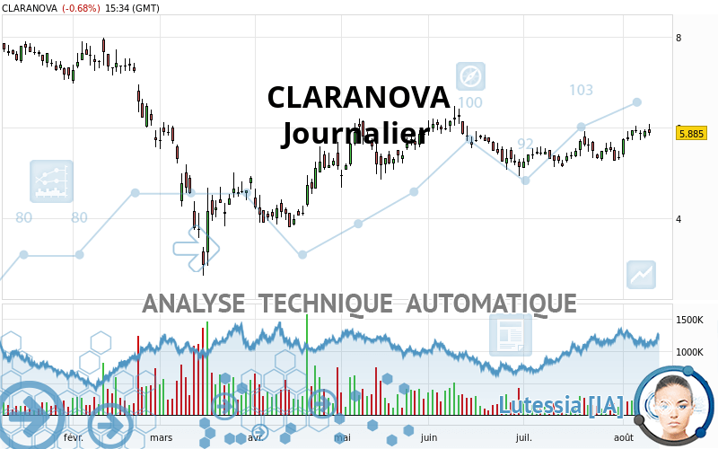 CLARANOVA - Journalier