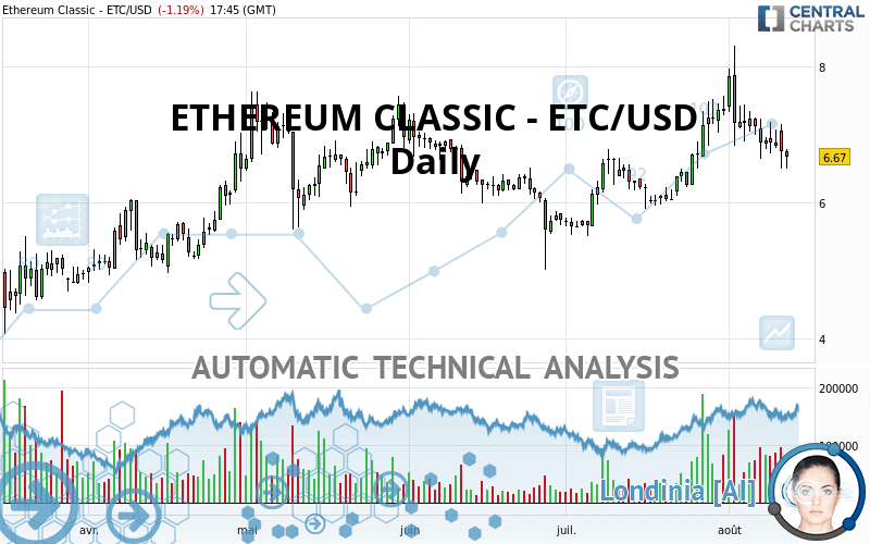 ETHEREUM CLASSIC - ETC/USD - Daily