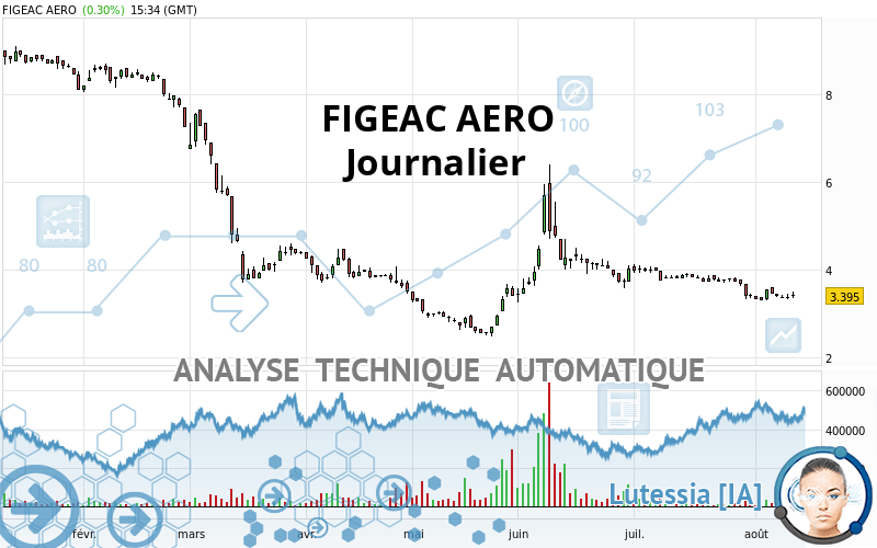 FIGEAC AERO - Journalier
