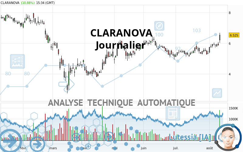 CLARANOVA - Journalier