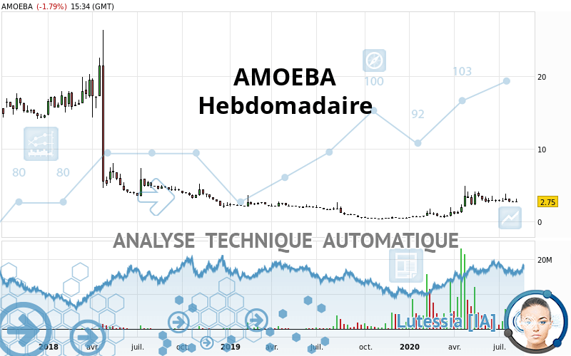 AMOEBA - Wöchentlich