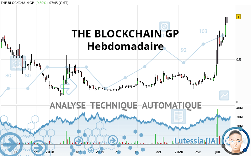 THE BLOCKCHAIN GP - Hebdomadaire