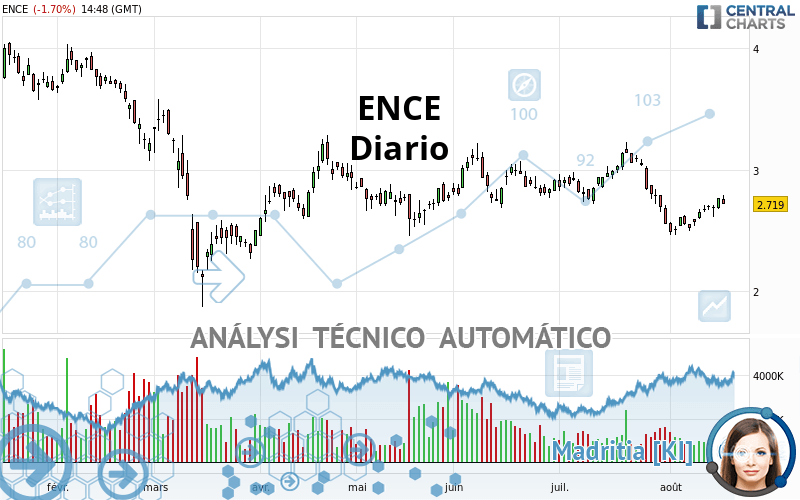 ENCE - Diario