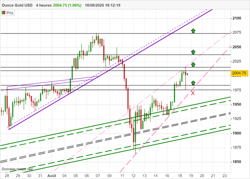 GOLD - USD - 4H