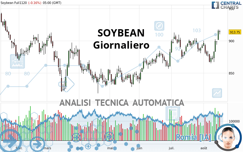 SOYBEAN - Giornaliero