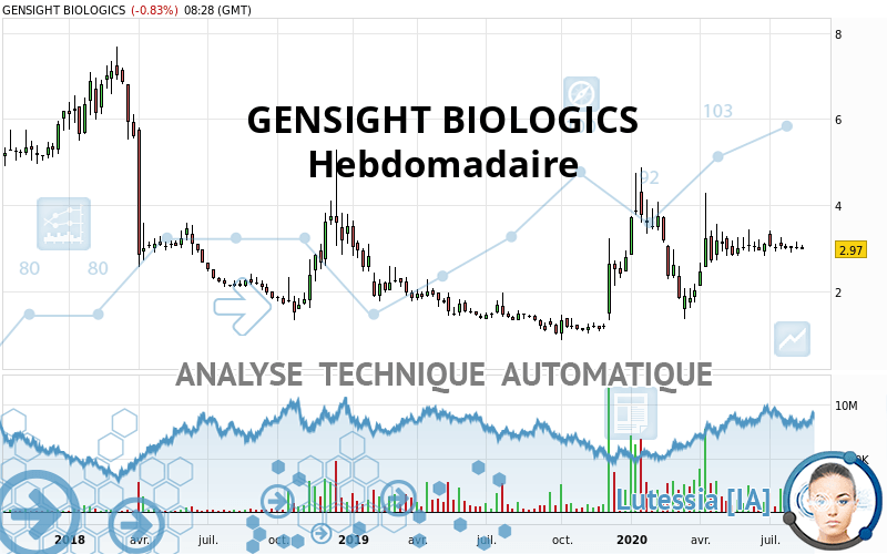 GENSIGHT BIOLOGICS - Hebdomadaire