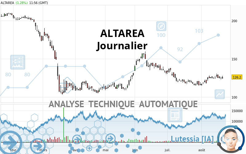 ALTAREA - Journalier