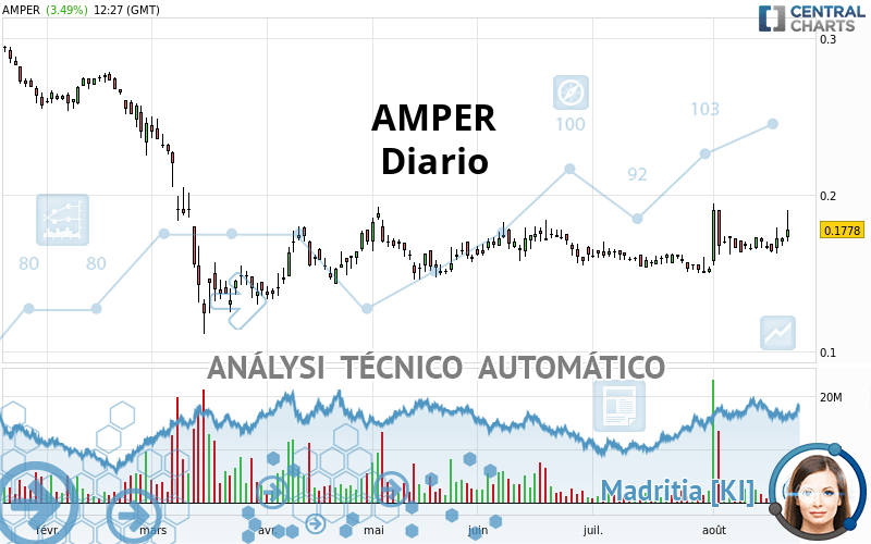 AMPER - Diario