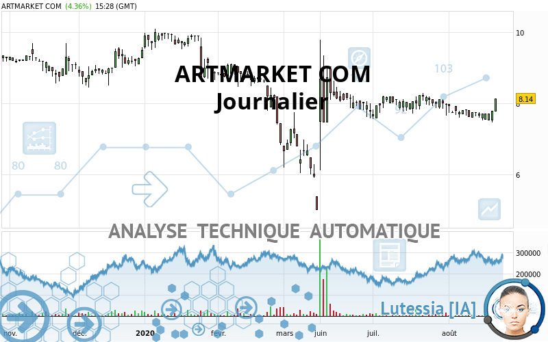 ARTMARKET COM - Journalier