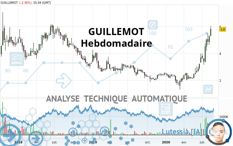 GUILLEMOT - Hebdomadaire