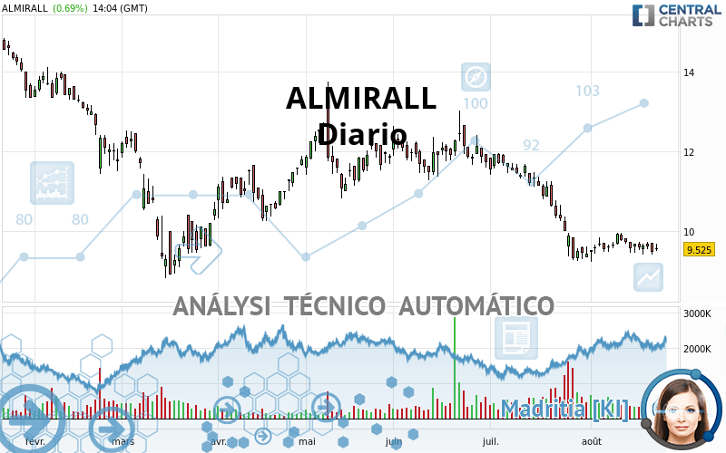 ALMIRALL - Diario